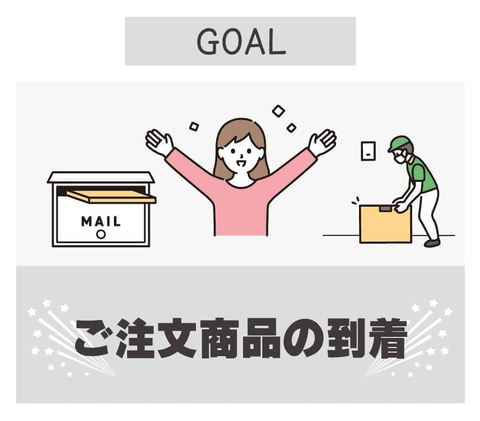 ご注文商品の到着