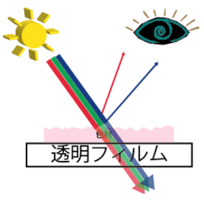 オンデマンド印刷