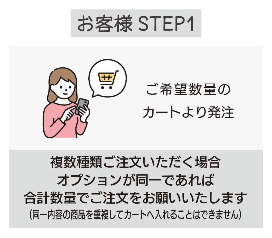 ご希望数量のカートより発注