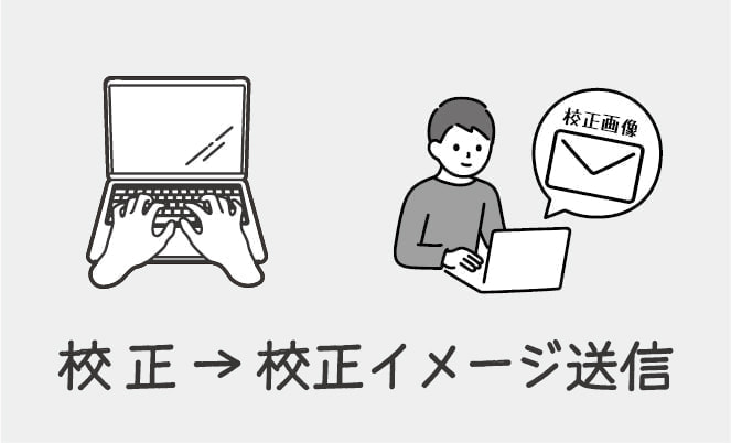 校正・校正イメージ送信