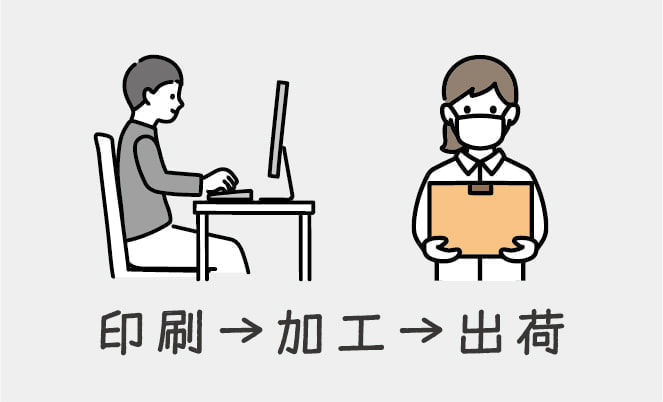 印刷・出荷