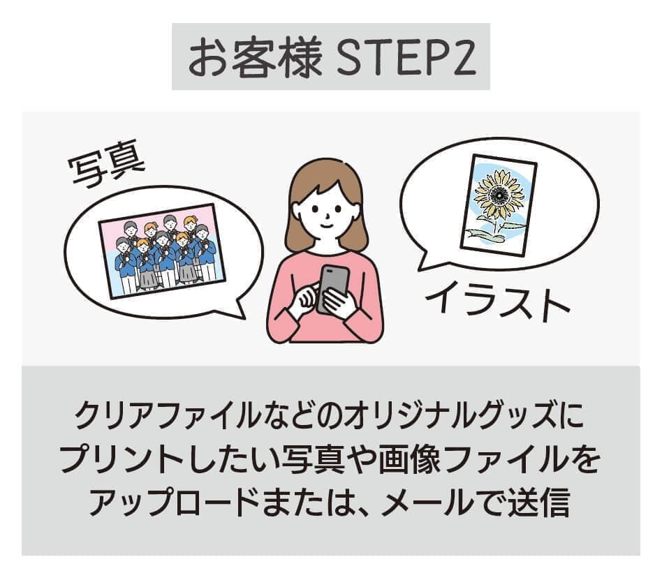 プリントしたい写真や画像ファイルをアップロード、または送信